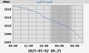 Lufttryck